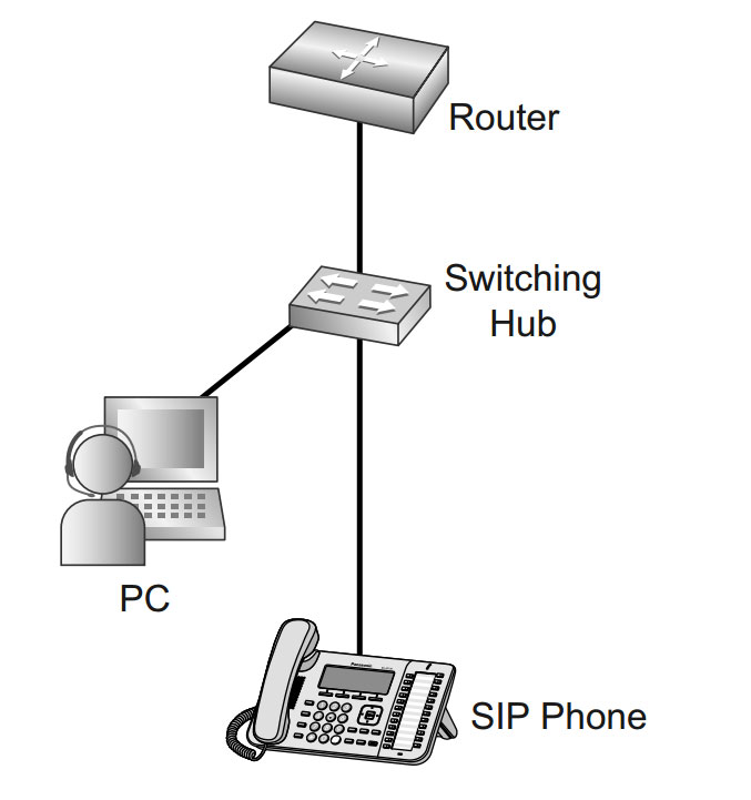 SIP telefon Panasonic KX-UT136 - dodatni pogled