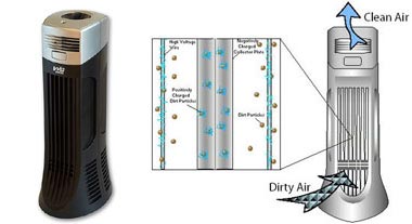 Zenion jonizator sa aktivnim kiseonikom - JX-2300 - dodatni pogled