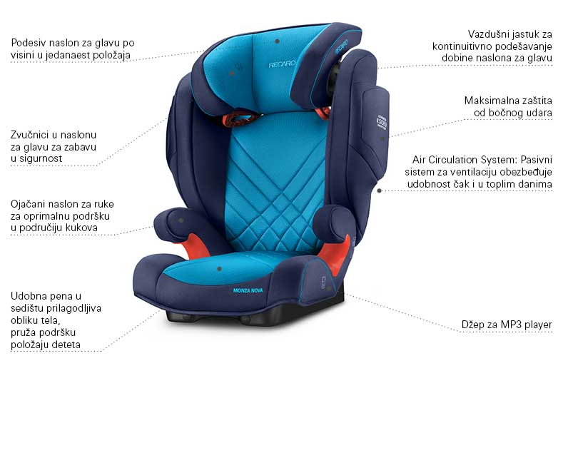 Autosedište za decu Recaro Monza Nova 2 Xenon Blue 15 - 36 kg - dodatni pogled