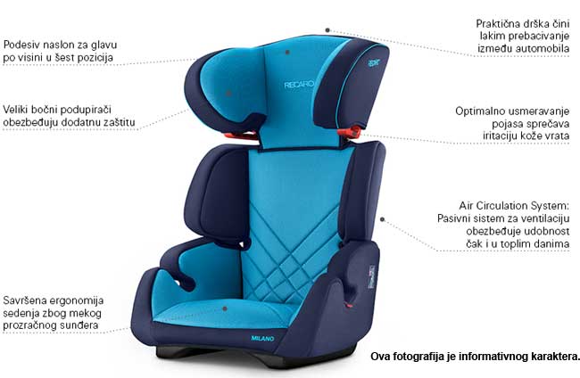 Autosedište za decu Recaro Milano Carbon Black 15 - 36 kg - dodatni pogled