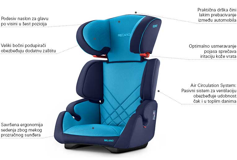Autosedište za decu Recaro Milano Xenon Blue 15 - 36 kg - dodatni pogled