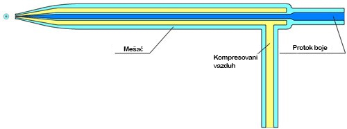 Airbrush set A-138 75400002 - dodatni pogled