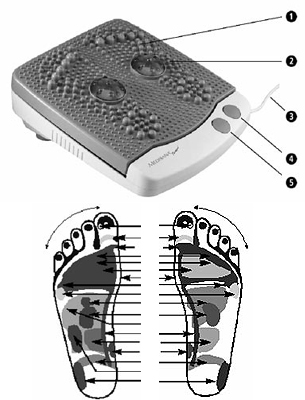 MEDISANA masažer IFM za stopala sa infracrvenim svetlom - dodatni pogled