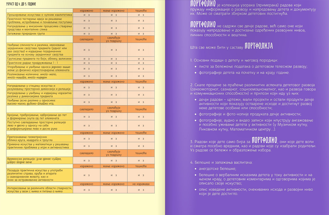 Portfolio deteta - dodatni pogled