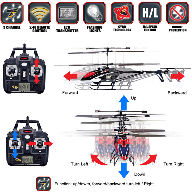 Helikopter na daljinsko upravljanje Syma S31 - dodatni pogled