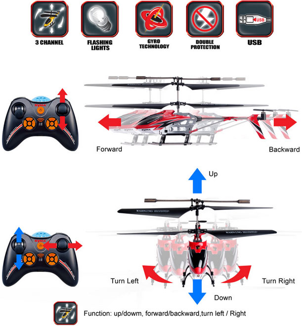 Helikopter na daljinsko upravljanje Syma S107N - dodatni pogled