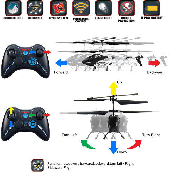 Helikopter na daljinsko upravljanje Syma S36 - dodatni pogled
