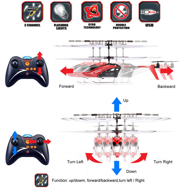 Helikopter na daljinsko upravljanje Syma S5 - dodatni pogled