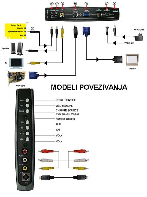 KWorld Xpert TV LCD TvBox - eksterni uredjaj - dodatni pogled