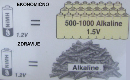 Punjač za baterije GP S360 sa 2 punjive baterije AAA 800 mAh - dodatni pogled
