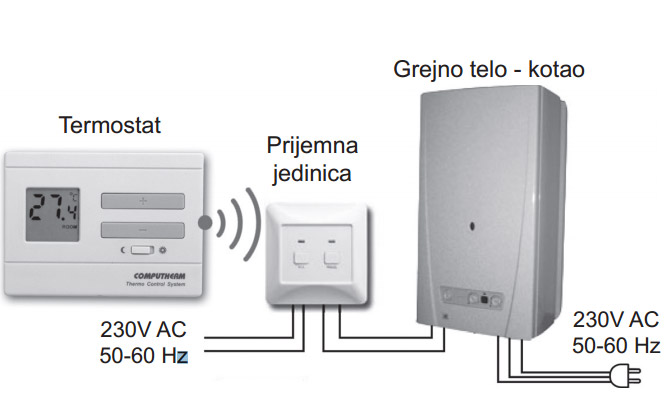 Digitalni bežični sobni termostat Computherm Q3RF - dodatni pogled