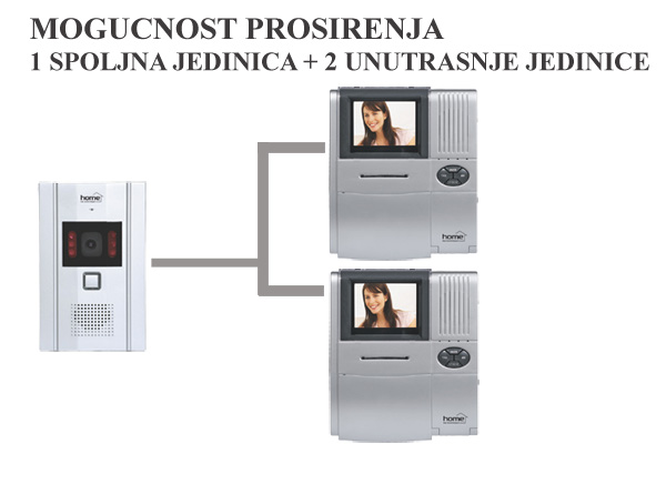 Spoljna kolor kamera Home - DPV 30 za sistem DPV 31 i DPV 32 - dodatni pogled