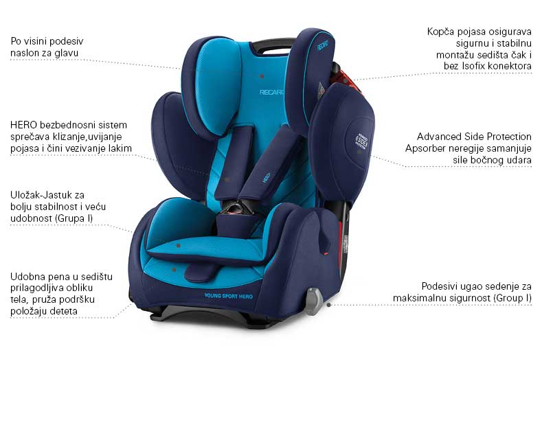 Autosedište za decu Recaro Young Sport Hero Xenon Blue 9 - 36 kg - dodatni pogled