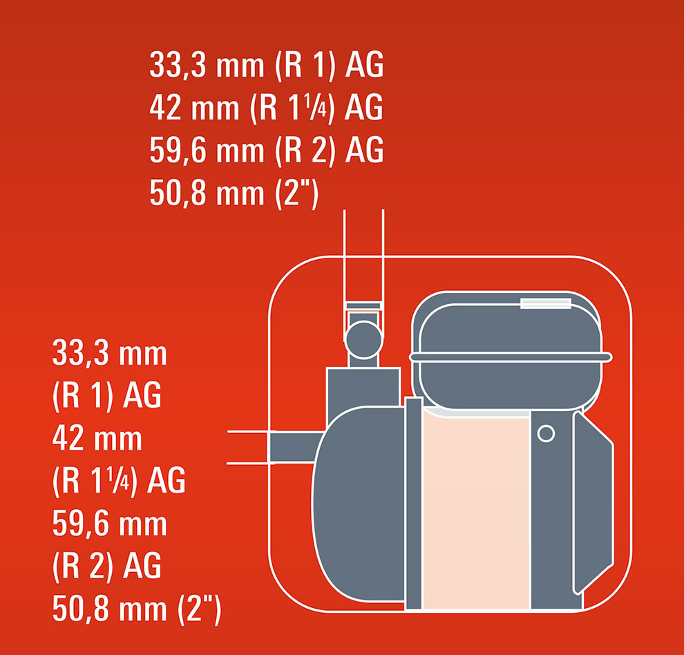 Benzinska Centrifugalna Pumpa Za Vodu Einhell GE-PW 45 4171370 - dodatni pogled