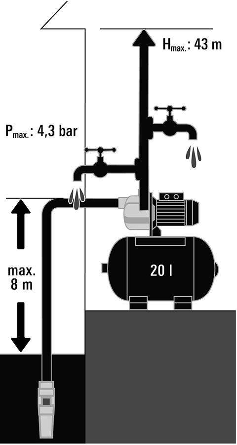 Einhell BG-WW 1140 NN HIDROPAK 4173221 - dodatni pogled