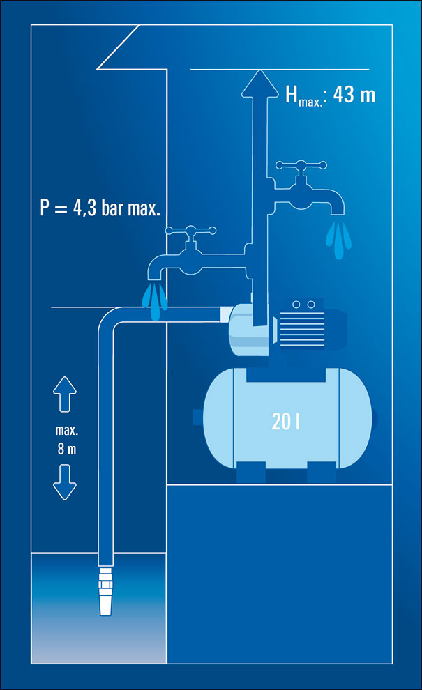 Einhell BG-WW 1038 N HIDROPAK 4173212 - dodatni pogled