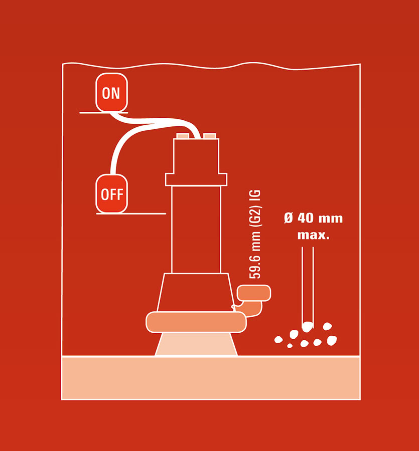 Potopna Pumpa Za Nečistu vodu Einhell GC-DP 1340 G 4170742 - dodatni pogled