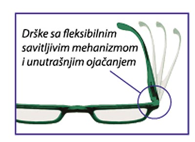 Prontoleggo Fashion - Zelene Naočare (od +1,00 do +3,50) - dodatni pogled