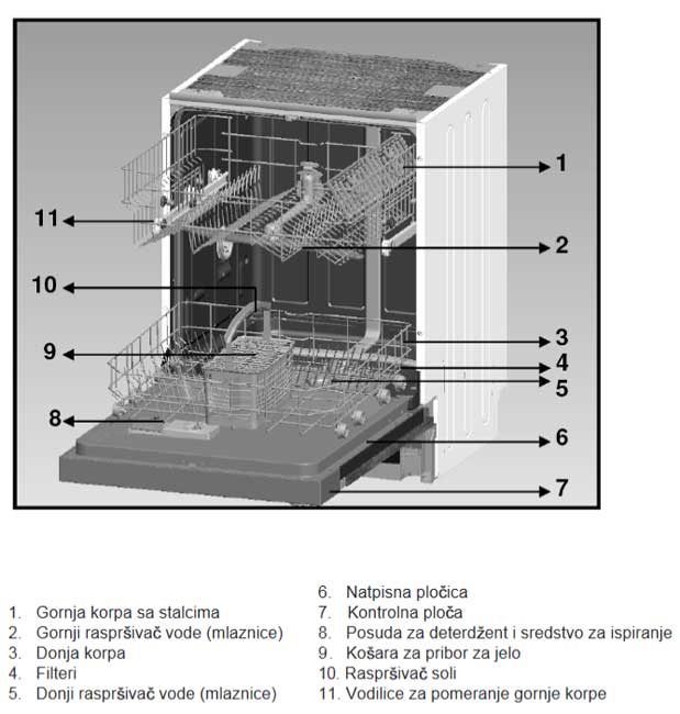 VOX ugradna mašina za pranje sudova GSI 6541 - dodatni pogled