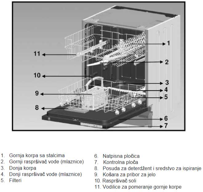 VOX ugradna mašina za pranje sudova GSI 4641 - dodatni pogled