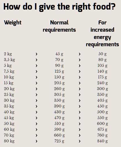 Hrana za pse Happy Dog Supreme Sensible Karibik 1kg - dodatni pogled
