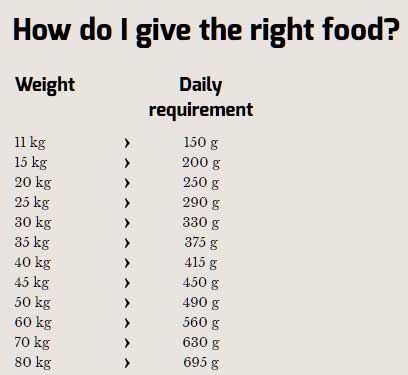 Dijetalna hrana za pse Happy Dog Supreme Fit n Well Light-2  pak. 12,5kg + 2kg GRATIS - dodatni pogled