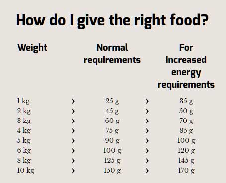 Hrana za pse Happy Dog Supreme Mini Irland 1kg - dodatni pogled