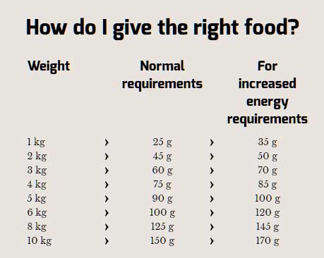 Hrana za pse Happy Dog Supreme Mini Neuseeland 1kg - dodatni pogled