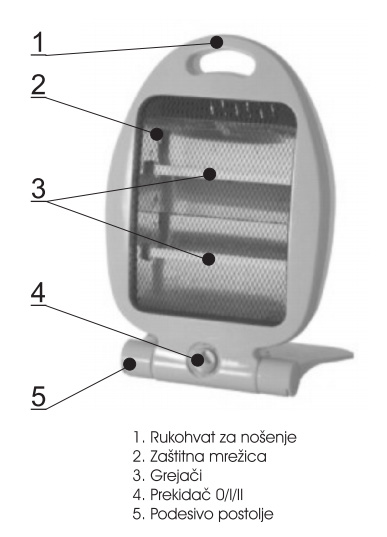 Kvarcna grejalica 800W - dodatni pogled