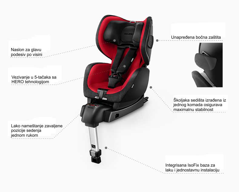 Autosedište za decu Recaro Optiafix Racing Red 9-18kg - dodatni pogled