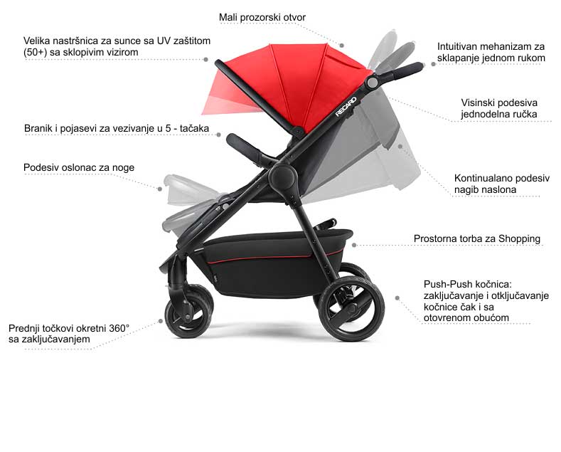 Sklopiva kolica za decu Recaro Citylife Graphite - dodatni pogled