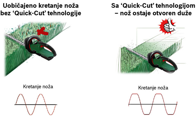 Bosch Akumulatorske makaze za živu ogradu AHS 50-20 0600849F00 - dodatni pogled