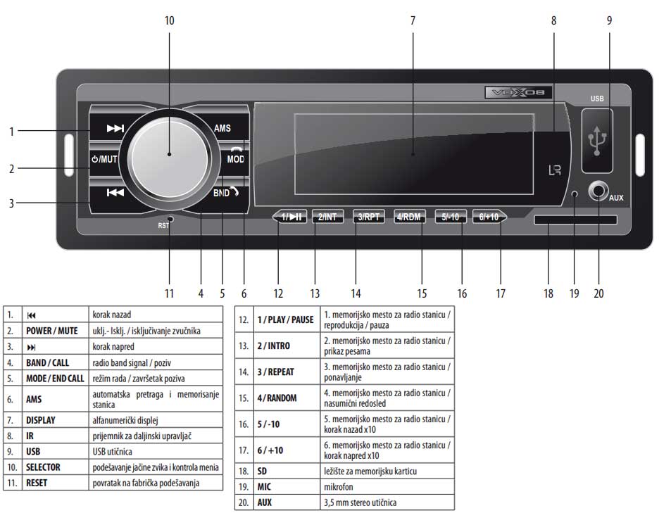 Auto radio USB MP3 SD,SDHC,MMC, Bluetooth player SAL VB3100 - dodatni pogled
