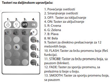RGB LED reflektor 10W LRF093RGB-10 - dodatni pogled