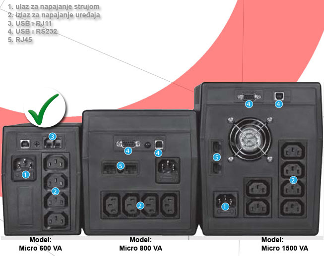UPS BPU Micro 600VA 360W Line-Interactive - dodatni pogled