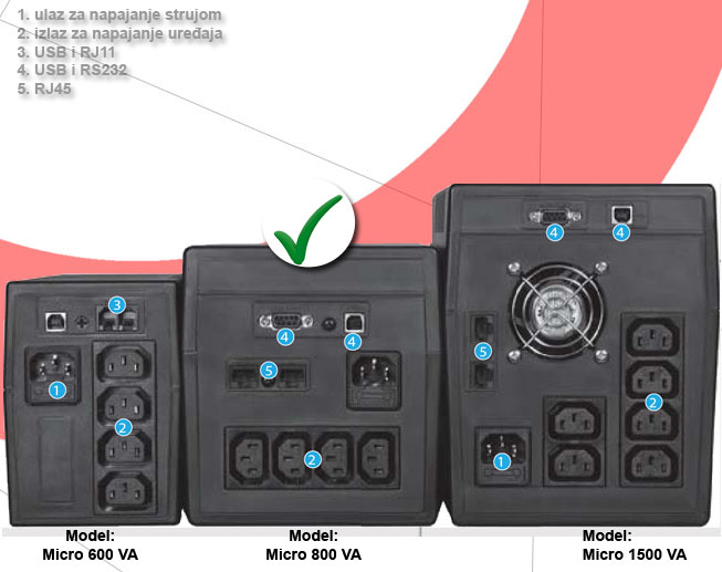 UPS BPU Micro 800VA 480W Line-Interactive - dodatni pogled