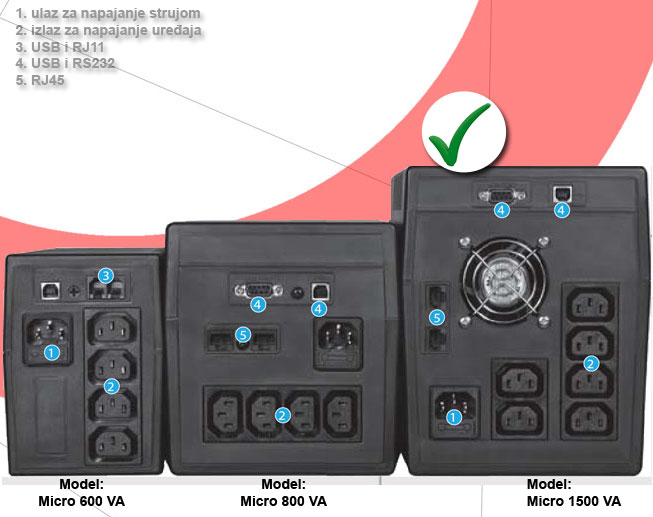 UPS BPU Micro 1500VA 900W Line-Interactive - dodatni pogled