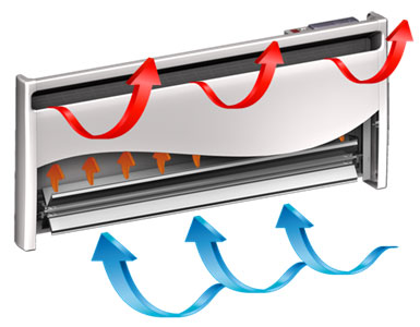Radialight Stylo Konvektorski panelni radijator 1000W - dodatni pogled