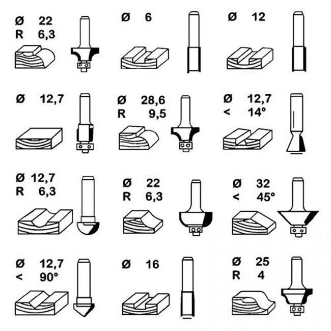 Einhell Set glodala FS 12 4350199 - dodatni pogled