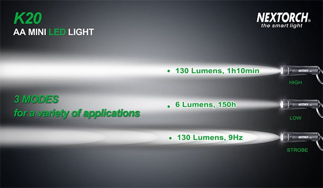 Nextorch Baterijska lampa K20 - dodatni pogled