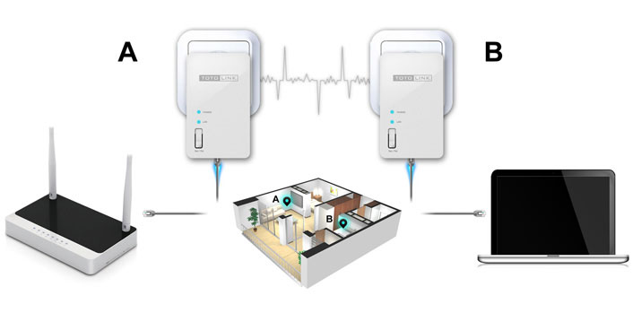 Totolink PLC adapter PL200 Kit LAN preko kućne električne mreže - dodatni pogled