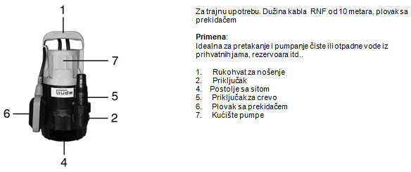 Potapajuća pumpa za čistu i prljavu vodu GS4000 - dodatni pogled
