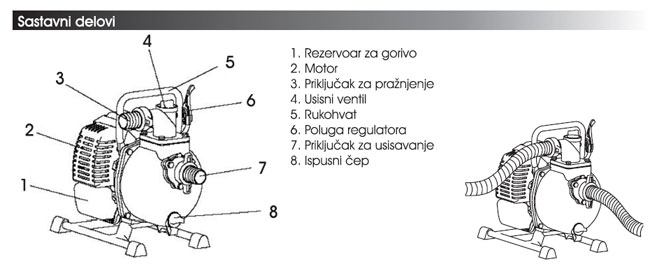 Motorna baštenska pumpa za vodu WMGP1250 - dodatni pogled