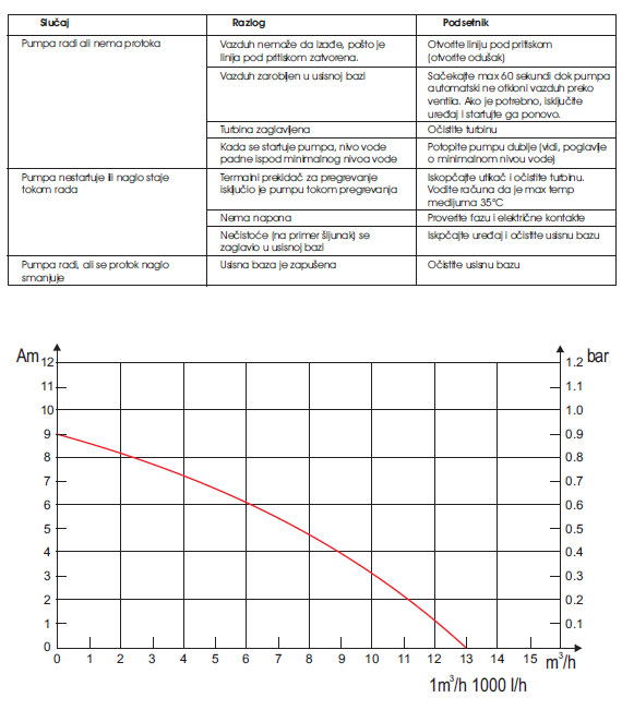 Potapajuća pumpa za čistu i prljavu vodu WSWP750 - dodatni pogled