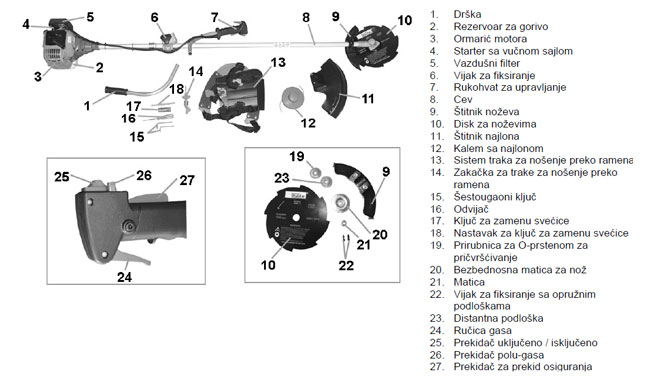 Motorni trimer za travu i korov GFS1100 - dodatni pogled