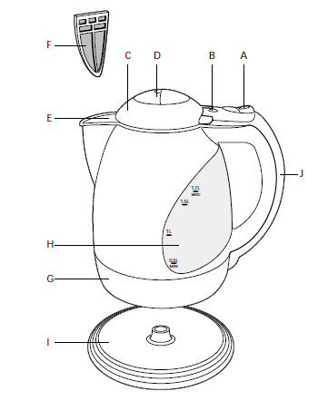 Moulinex Ketler BAB1 - dodatni pogled