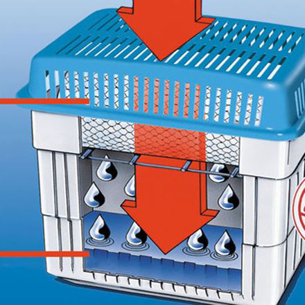 Dehidrator vlage - dodatni pogled
