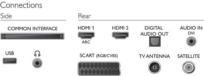 Philips LED televizor 32 inča HD Ready DVB-T2 32PHS4132/12 - dodatni pogled