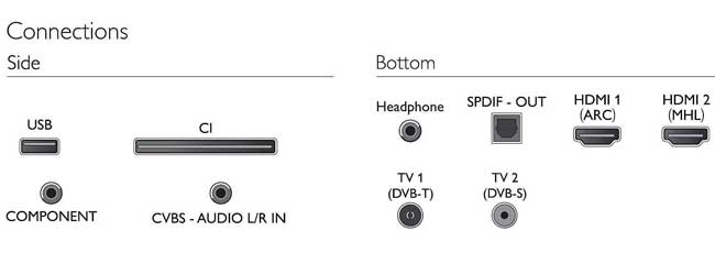 Philips LED televizor 32 inča HD Ready DVB-T2 32PHS4012/12 - dodatni pogled