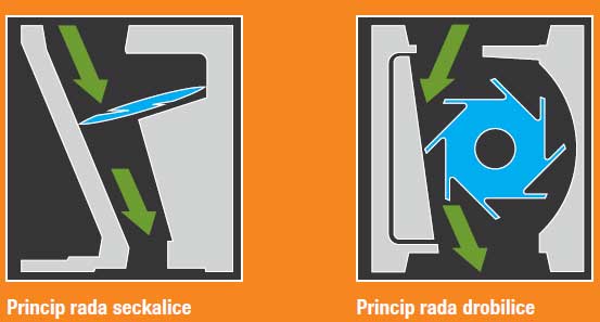 Motorna drobilica - seckalica za grane Villager VPC 250 S 046524 - dodatni pogled